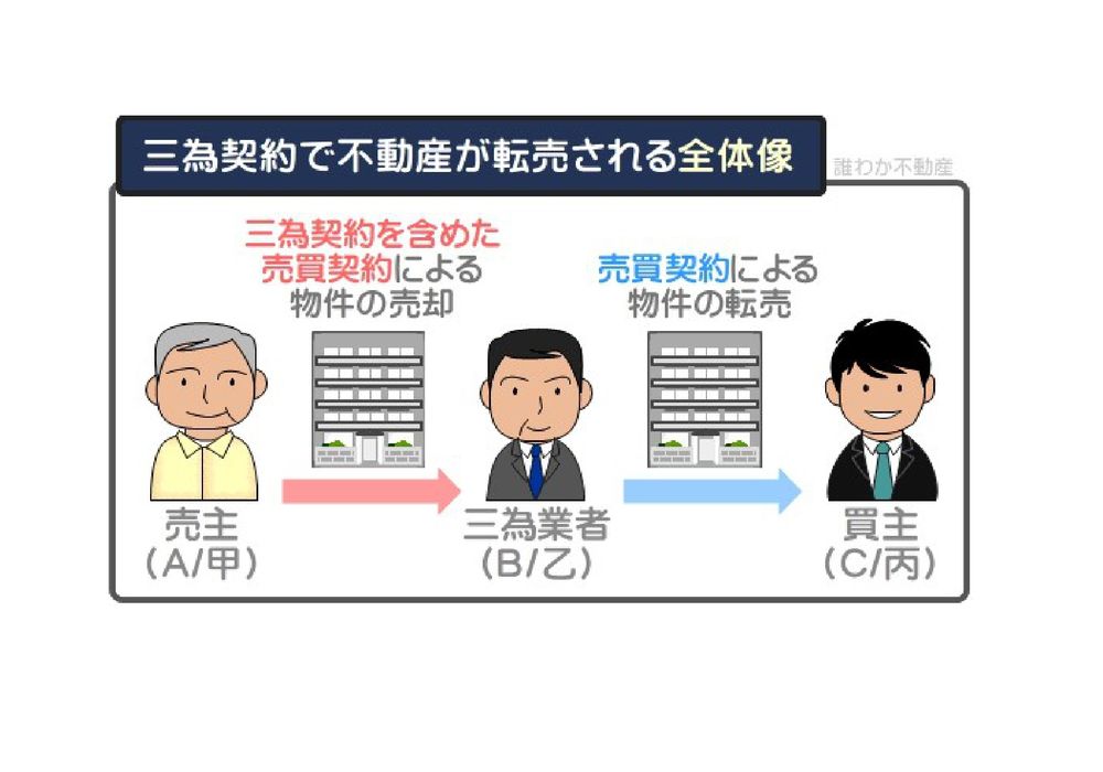 第三者の為にする契約って何？