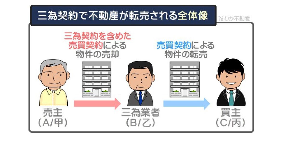 第三者のためにする契約の法理 権利取得授権を手がかりに 第三者の為にする契約って何？